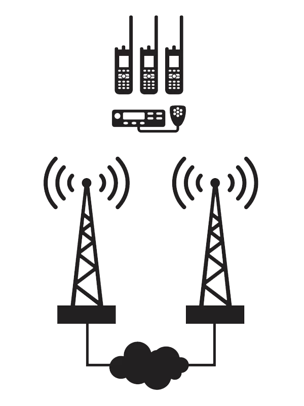 “中继台”和“中转台”是什么？什么时候才需要它们？