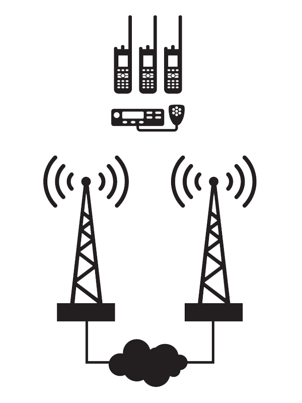 Motorola 中继台非固定 IP 互联解决方案