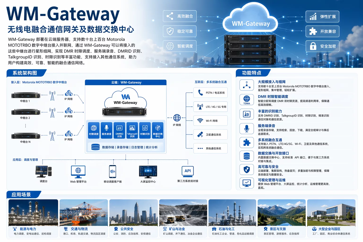 WM-Gateway