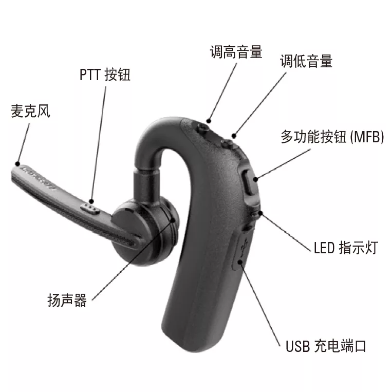 PMLN7851A 蓝牙PTT耳机