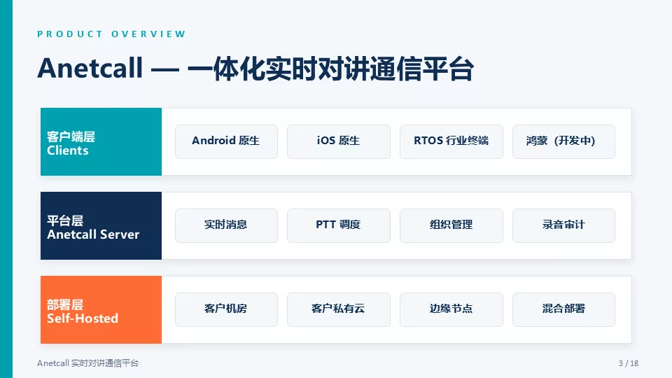 Anetcall 实时对讲平台独立部署 图集 1