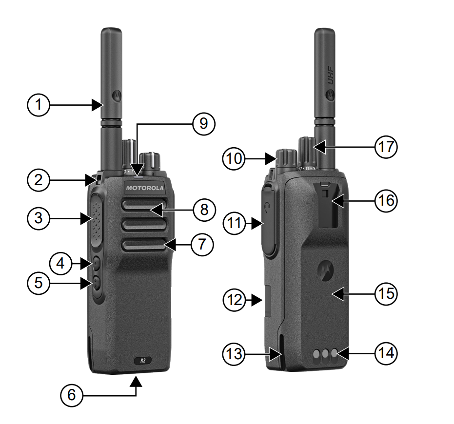 Motorola R2